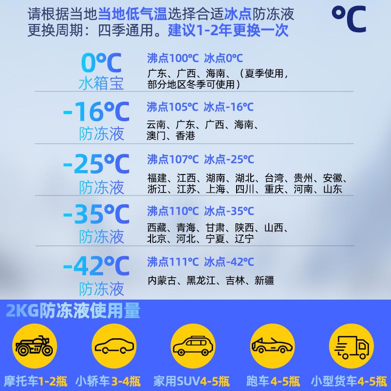 防冻液汽车冷却液发动机水箱宝红色绿色车用品轿车长效摩托车通用