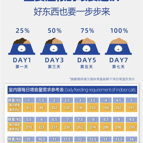 毛球殿下湿粮牛肉鸭肉罐头鸡肉三文鱼营养全价零食猫咪主食猫粮袋
