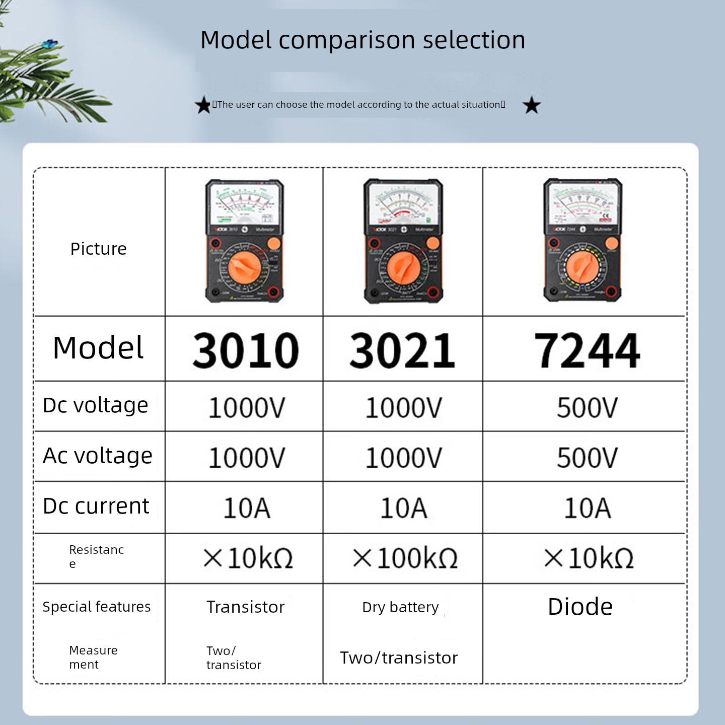 胜利指针万用表多功能机械表高精度电工万用表电压表直流电流表