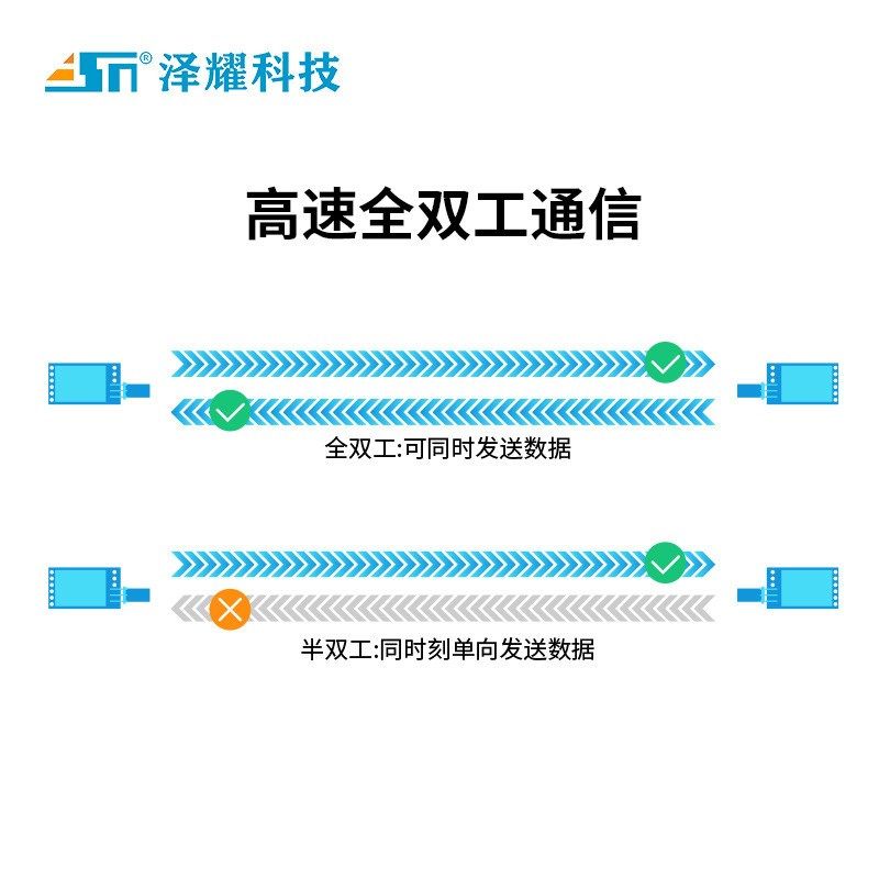 泽耀新全双工高速连传传输2.4G无线串口模块支持对码自适应空速