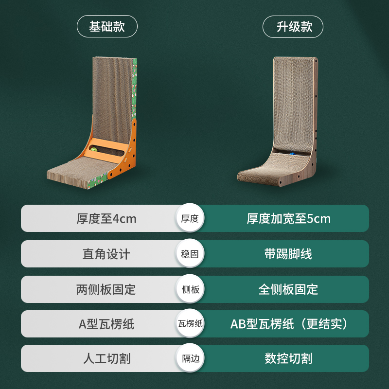 猫抓板耐磨不掉屑立式猫爪板耐抓L型猫咪玩具用品猫窝猫抓板一体