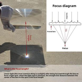 菲涅尔透镜LED照明正方形300X300mm太阳能聚光点火镜片阅读放大镜