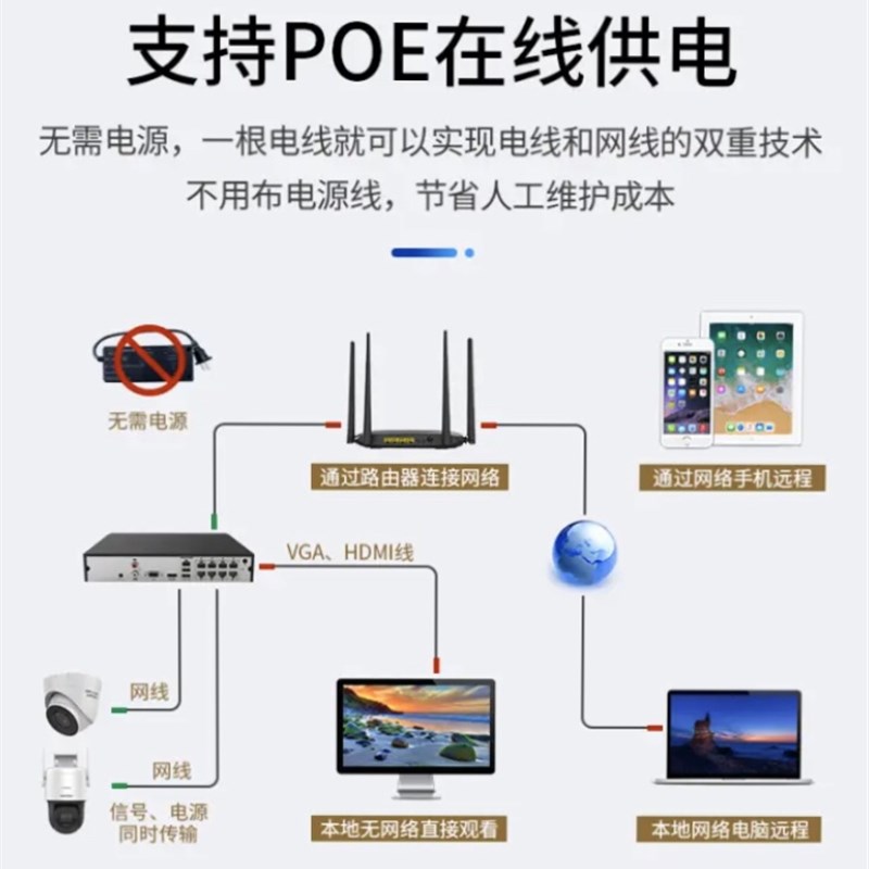 安普超五类超六类千兆网线无氧铜300米05纯铜家用宽带POE监控网线