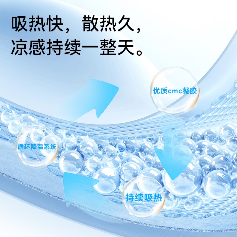 福丸北极熊雪人宠物冰垫狗狗冰窝夏天睡垫猫咪降温凉席凉垫猫窝