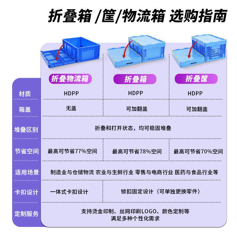 跨车储境折叠塑料周PTX转箱物流运输中转服省空间仓汽配装纺织间