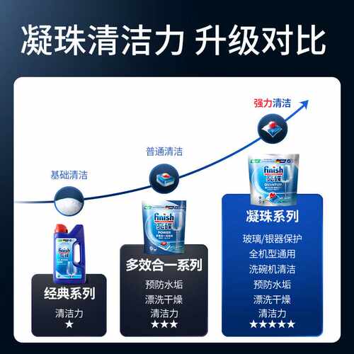 亮碟洗碗凝珠50颗量贩装