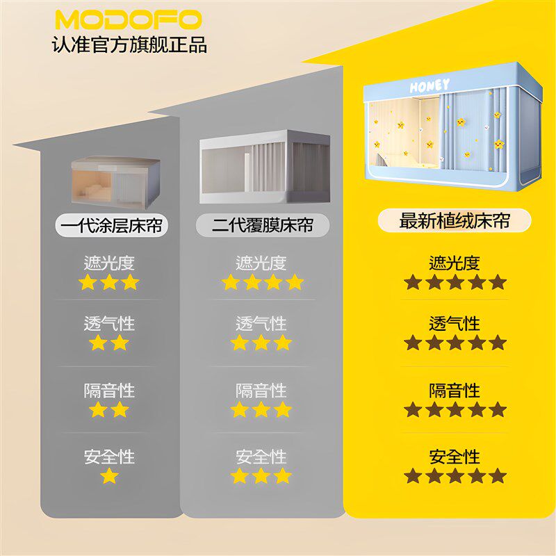 学生宿舍蚊帐单人床全包罩一体式强遮光床帘上下铺新款免安装