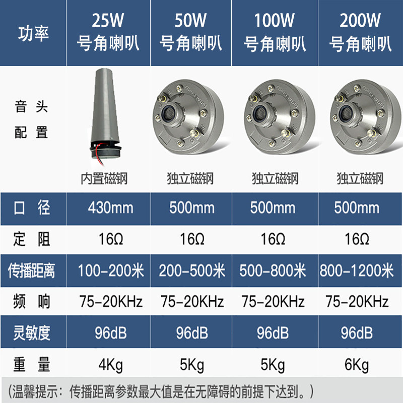 大功率号角喇叭户外防水号筒高音扬声器工厂园区农村喜事广播喊话