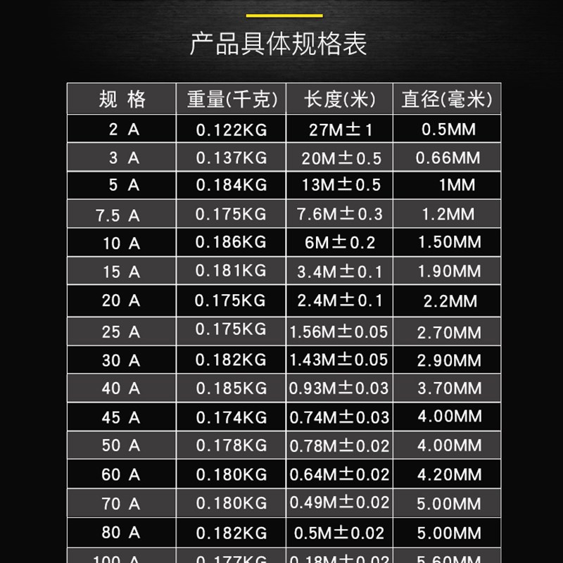 大卷保险丝家用熔断器工厂用5A10A15A20A25A30A40A60A保险铅丝