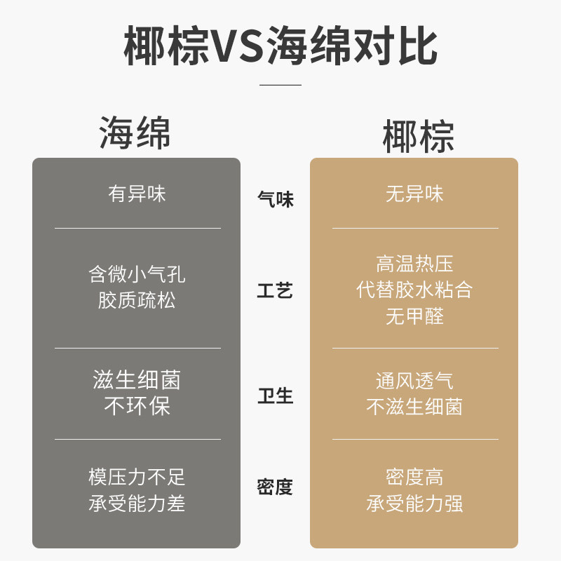 椰棕床缝填充神器床边婴儿床拼接大床加长加宽床头长条缝隙填塞垫