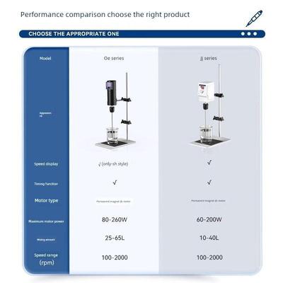 恒速精密小色散混合器100W智能数字显示