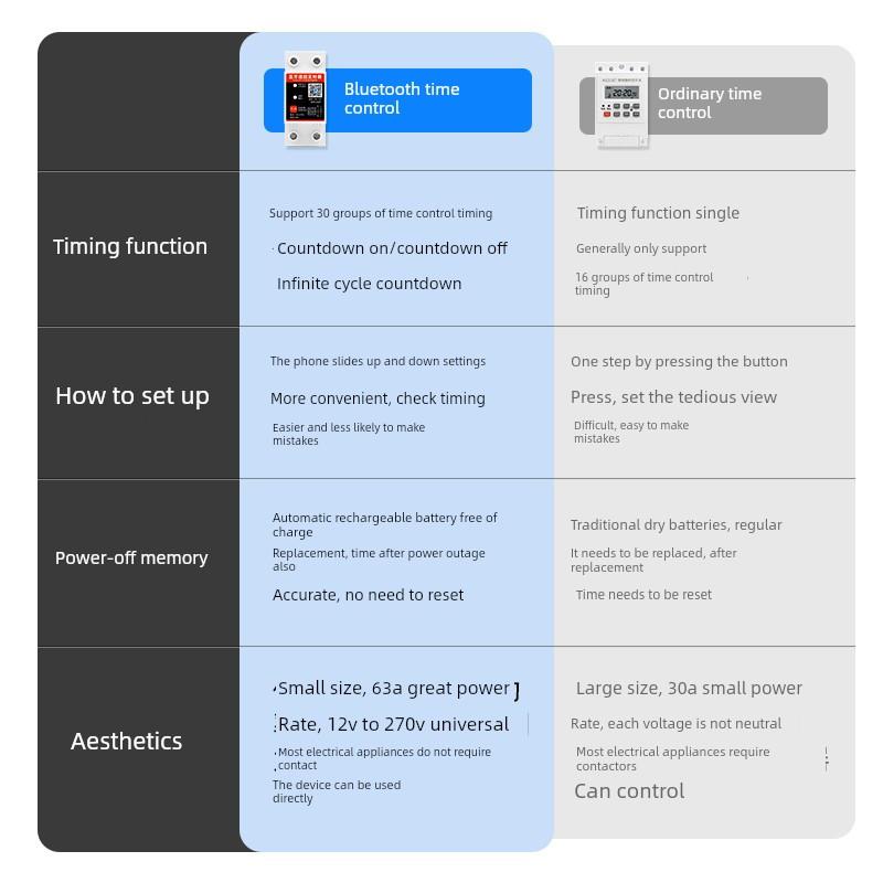 蓝牙智能时控开关220V导轨63A手机遥控定时器12V电源时间控制器2P