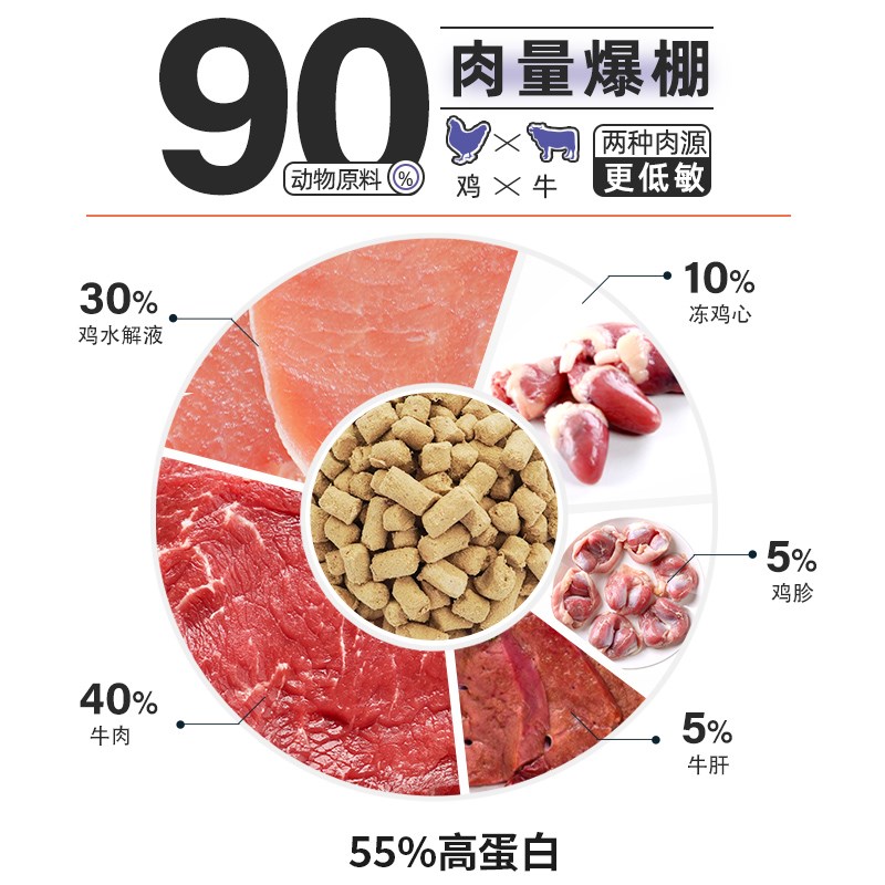 爱力克全价主食冻干猫粮生骨肉猫咪无谷成猫幼猫增肥发腮营养