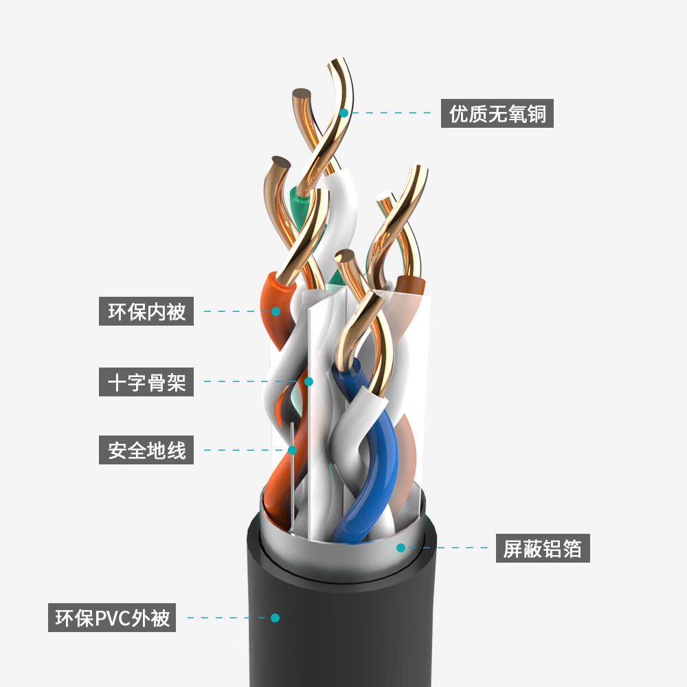 程英曼超六网线家类带用工宽线cat.6a网络屏蔽8芯双绞线3ksp82-60