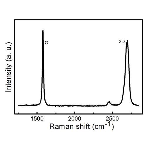 CVD法 悬空自助转移单层石墨烯薄膜