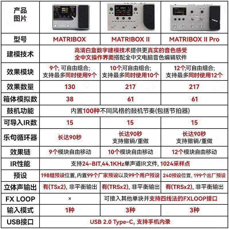 ITJaonickemaotriboxIIPrS电吉他综合效果器贝斯鼓机伴奏声卡内录