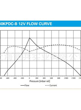 XQTPMM146-膜NMP830采样泵原装电KNF微型隔真空泵动采5样泵抽气泵