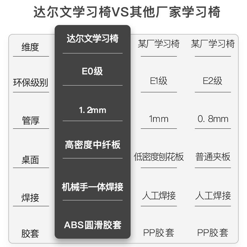 直销新款儿童学习椅子靠背桌椅家用可升降小学生书桌椅坐姿矫正座