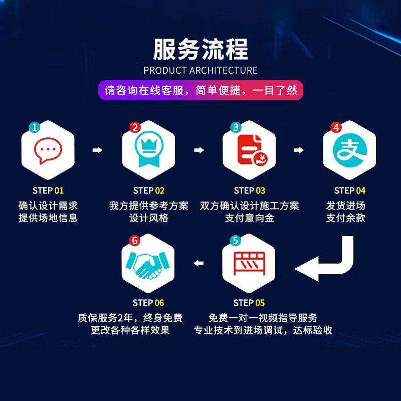 声控LED灯带酒吧KTV宴会厅健身车幻彩灯条全彩可程式设计12V24V灯