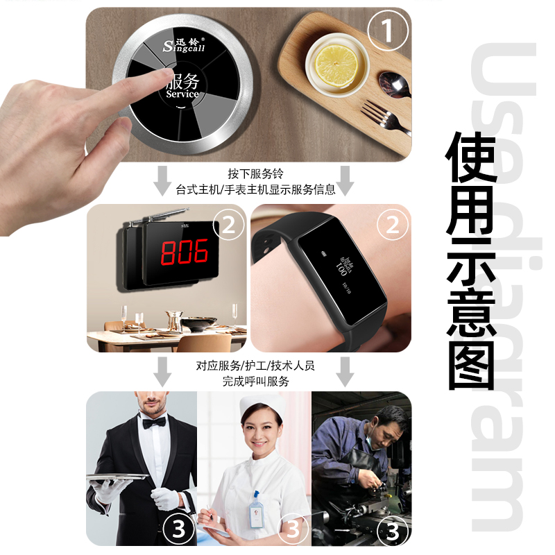 迅铃无线呼叫器茶楼餐厅餐饮饭店包房包厢棋牌室包间咖啡厅足疗洗