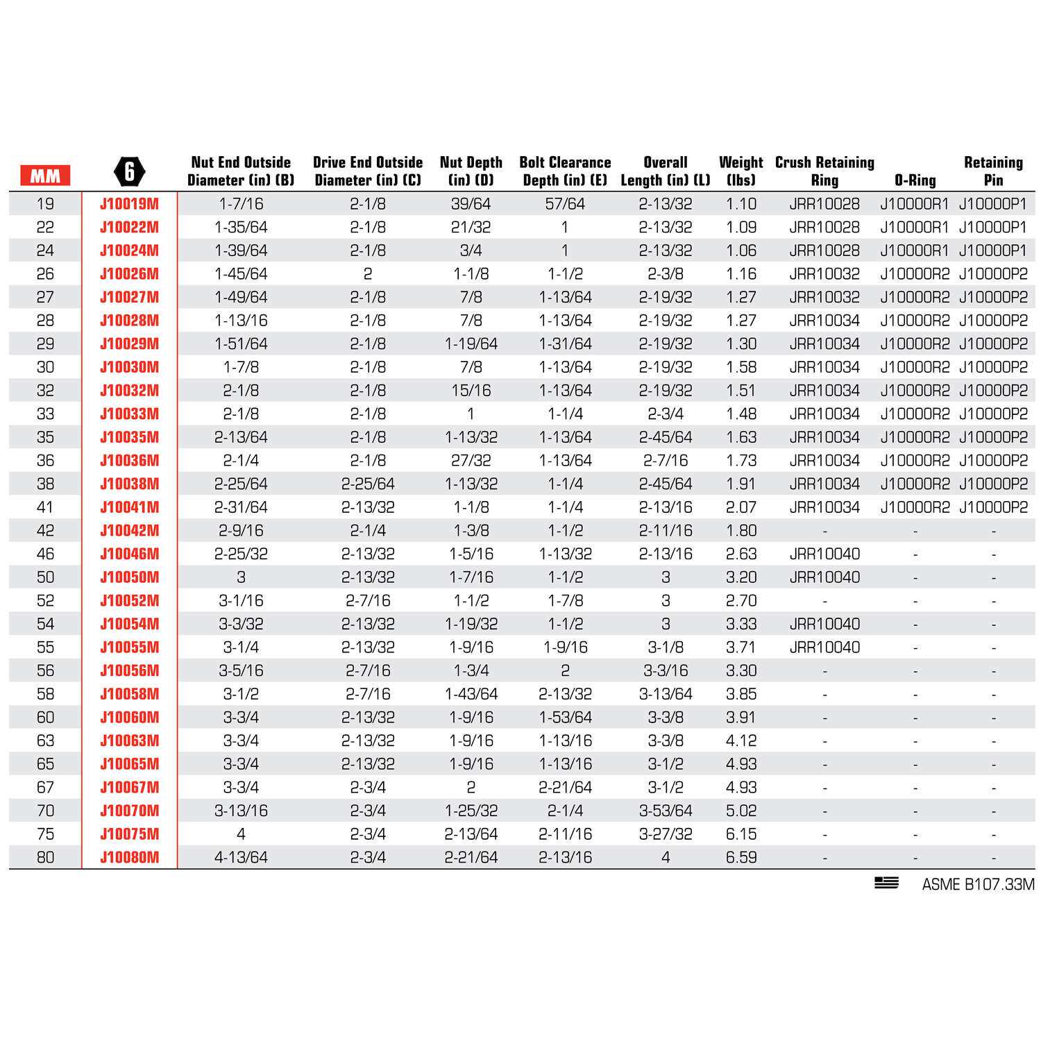 1寸方口 25mm系列公制六角冲击套筒 六角尺寸52mm J10052M