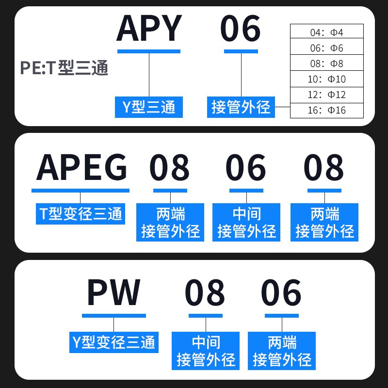 热销精品T型Y型变径三通接头APW/APY/APE4/6/8/10/12/14/16