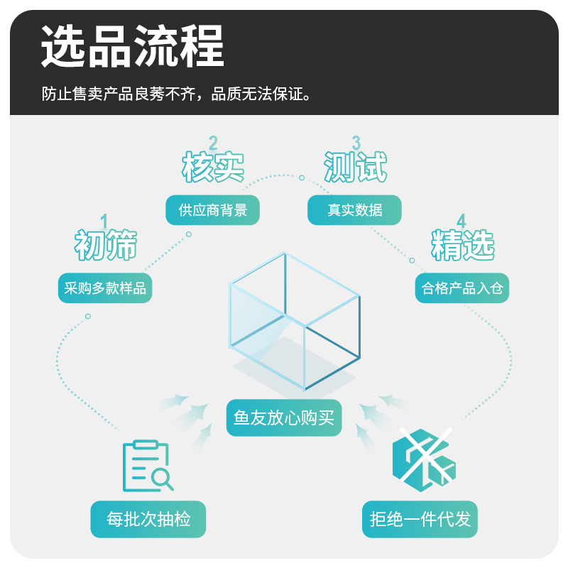 【鱼渣知选】鱼缸温控器数显智能全自动可调温防煮鱼插座水温探头