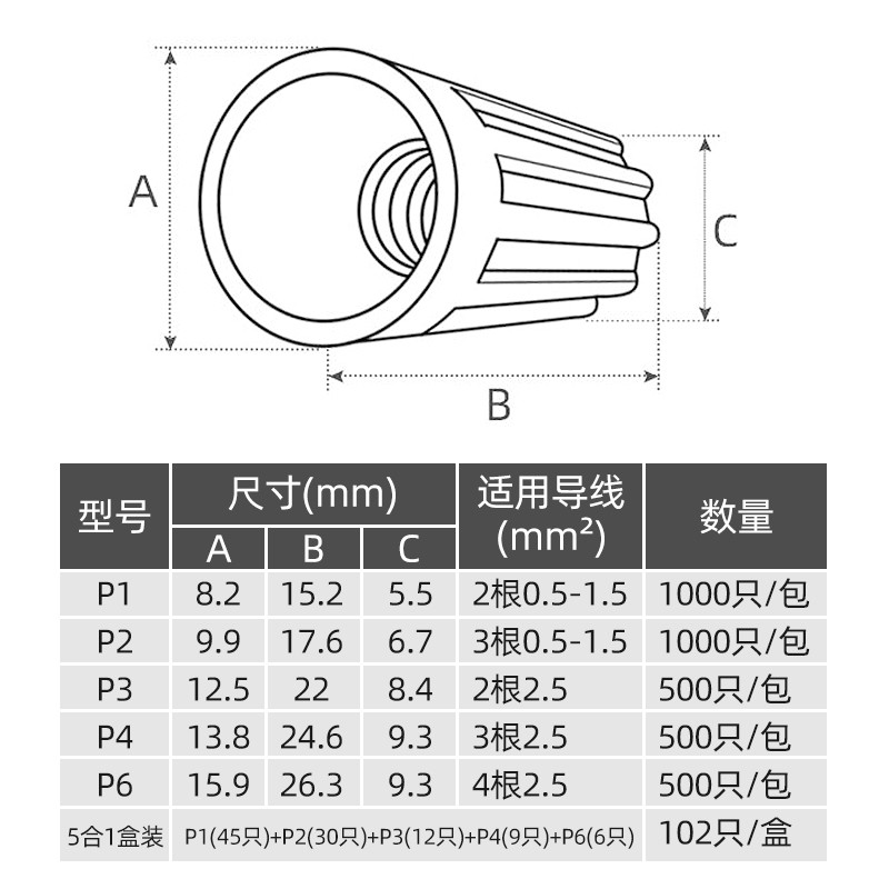 螺旋式压线帽 电工快速连接器电线并线接线帽 免压接头闭端子盒装