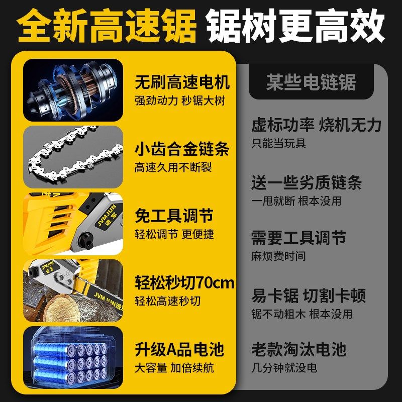 16寸充电式电锯大功率家用无线锂电电锯电动锯手持户外链锯伐木锯,五金/工具,电链锯,淘宝优惠券,粉丝福利购,淘宝优惠卷
