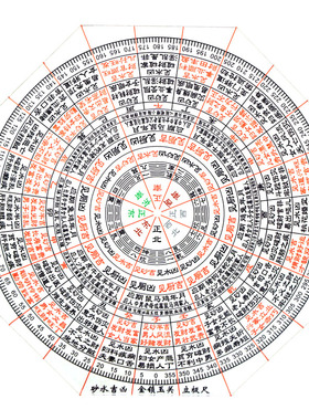 立极尺金锁玉关走马阴阳砂水吉凶加厚专业高精度八边形透明罗盘