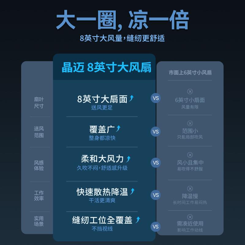 晶迈8英寸缝纫机专用风扇服装厂制衣厂工业磁吸式衣车平车电风扇