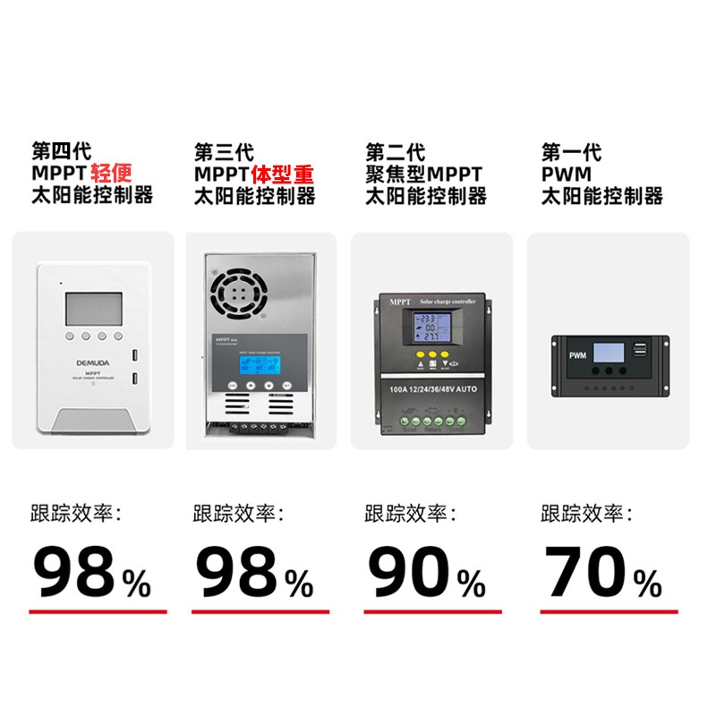 12V24V48V 30A 40A 60A太阳能充电控制器 光伏板离网MPPT控制器