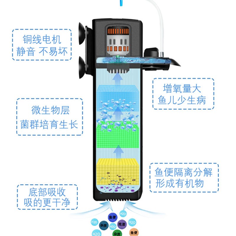 鱼缸过滤器增氧净水内置系统静音循环泵养鱼吸便水泵三合一制氧