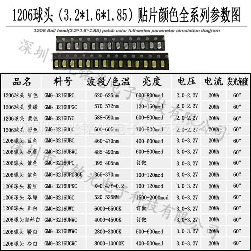 1206粉红色带透镜 3216粉色凸头发光二极管 高亮聚光球头LED灯珠