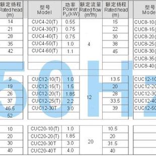 多级离心泵ro反渗透设备增压泵机床抽水泵 CUC广东凌霄不锈钢卧式