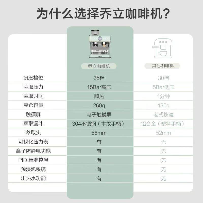 other 623332674127直销新款咖啡机全半自动意式家用商用研磨一体