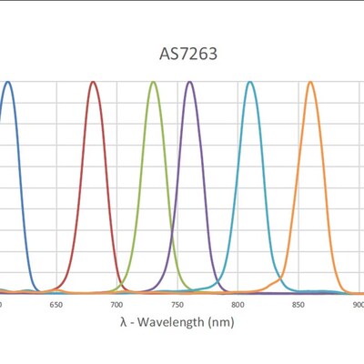 热销GY-AS7262 AS7263 AS7341可见光红外 颜色 色彩 光谱仪传感器