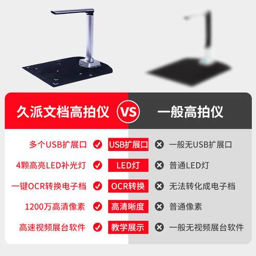 久K1300AF高派清多条码同步发识照提供BSCS开包提供apidll便携