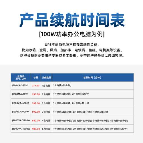 牌U0P航S不V间断电源150A/900W电脑监控断电续稳压SMDUPS电源