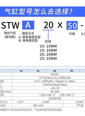 STWA/STWB双轴双杆多规格10 16 20 25 32CDBX2N/CDPX2N滑台气缸