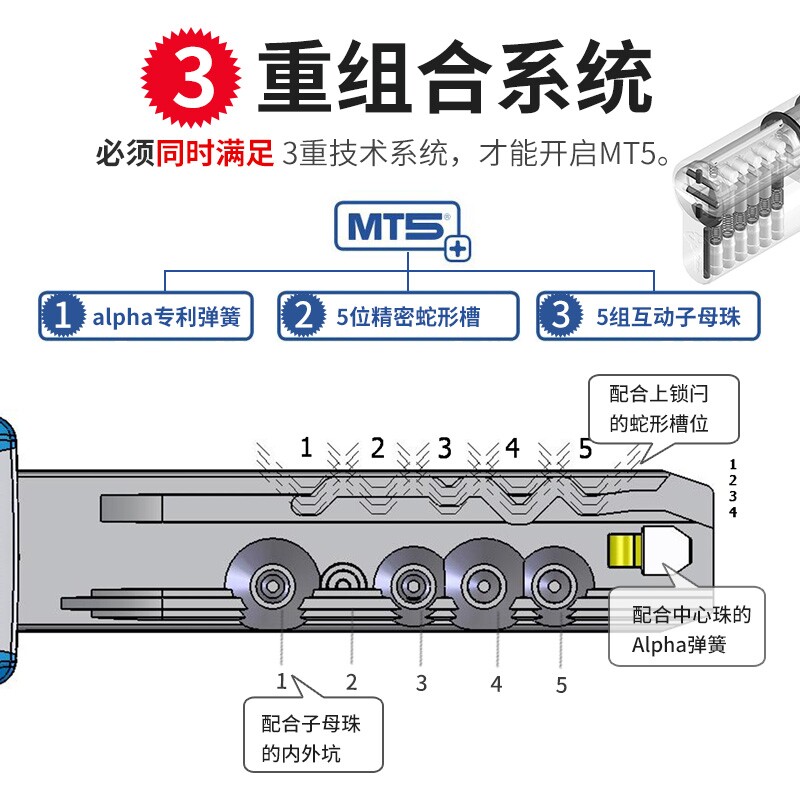 以色列进口MT5超C级模帝乐门锁芯 铜合金材质适用双开门锁