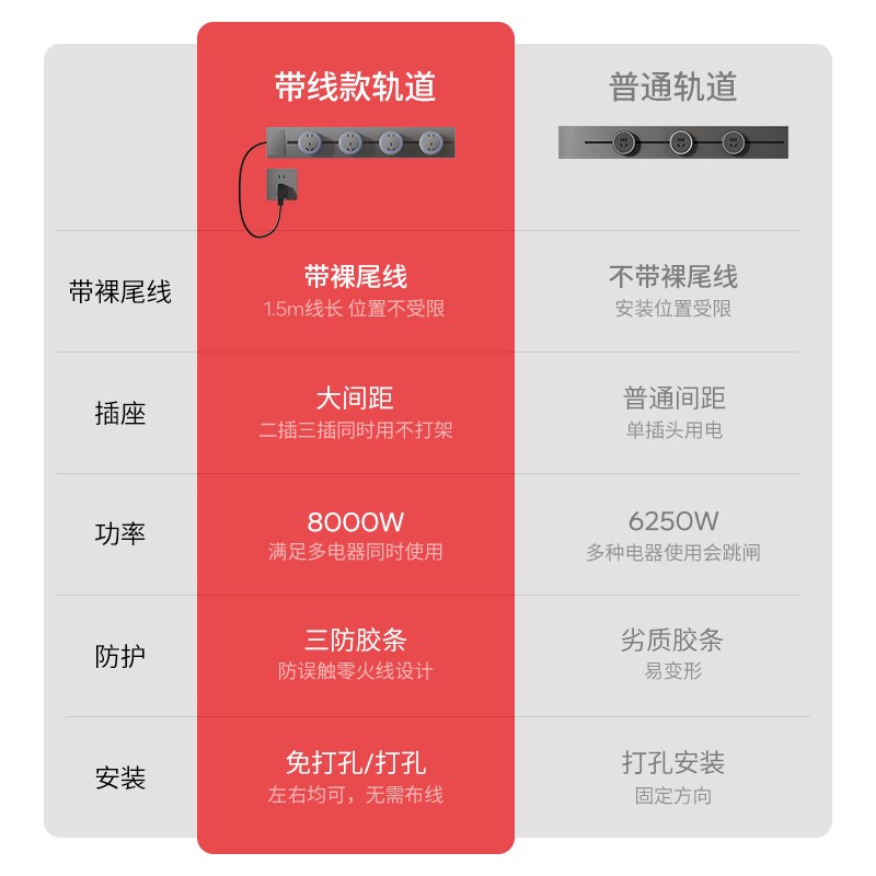 明装可移动带线轨道插座厨房餐边柜接线板电T力导轨排插免打孔