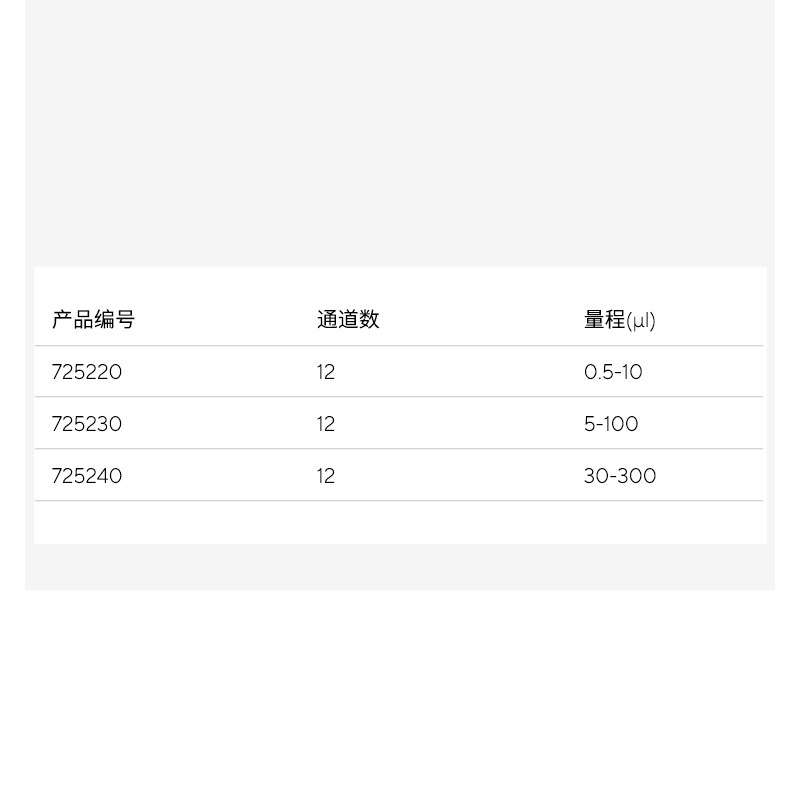 赛多利斯移液枪 12通道Mline手动移液器0.5-10μl微量可调移液枪