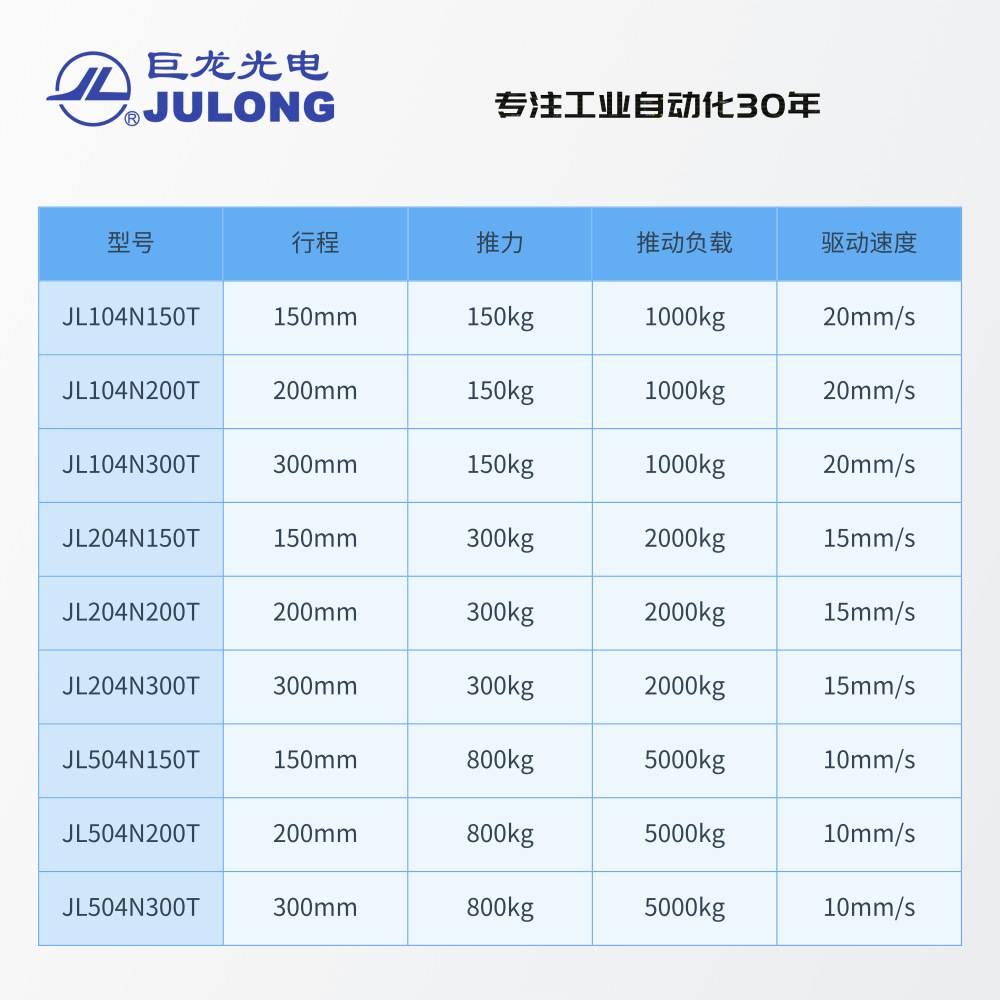 巨龙直流无刷伺服电缸 EPC-A18伺服纠偏系统