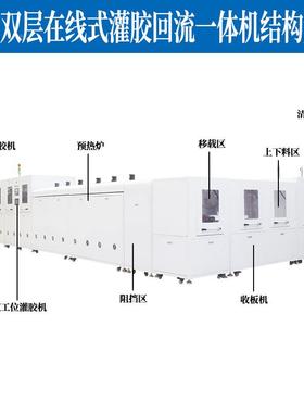 线式灌胶机烘烤固化炉回双胶流线体在组份胶水ab灌胶机隧OLS道烘