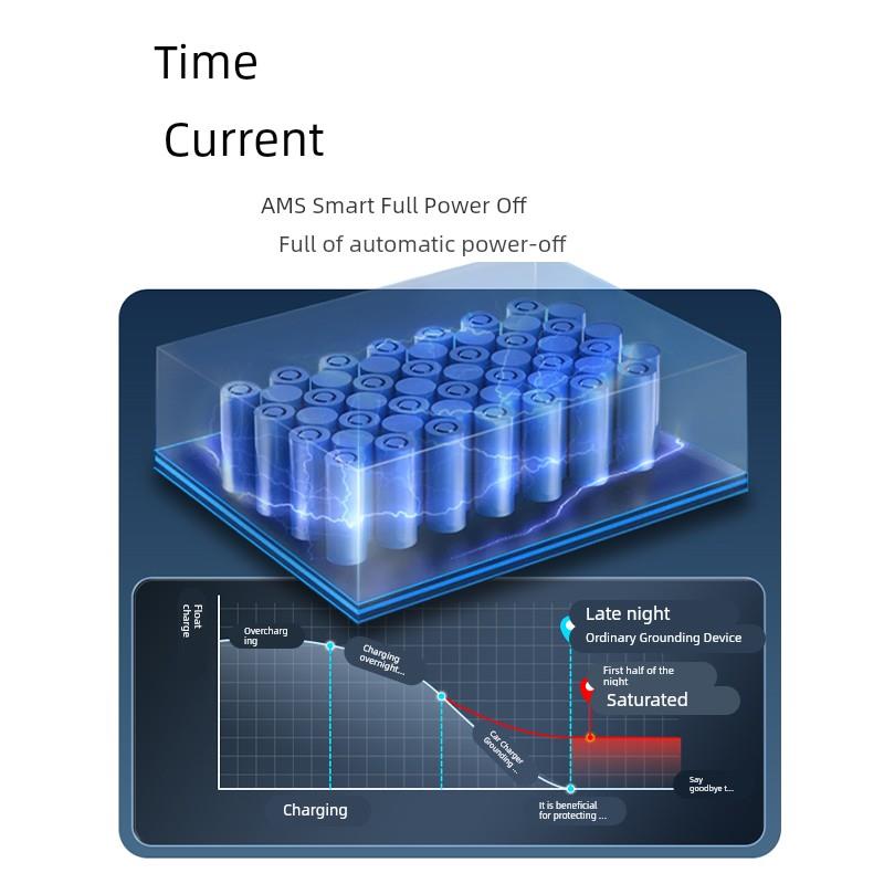 问界专用接地宝M9/M8/M7/M5赛力斯新能源电动汽车地线宝转换器