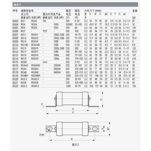 茗熔快速熔断器RGS4A 32A 120A 125安 150A 160A 200A 220A保险丝