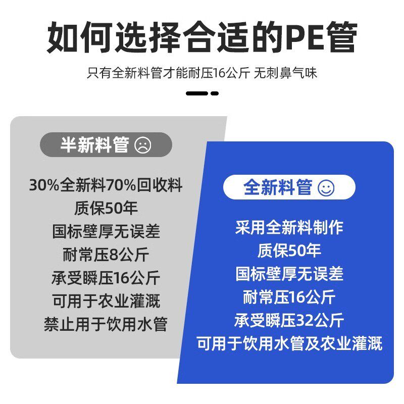 pe水管pe管自来水管硬管4分6分1寸热熔20 25 32 40506375黑塑料管
