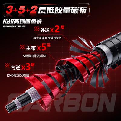 直销新款28偏19调轻量大物竿休闲野钓黑坑高碳鱼竿手杆台钓竿