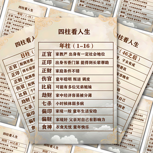 从八字四柱看人生】八个字四柱的解释十神对应的六亲关系贴纸防水